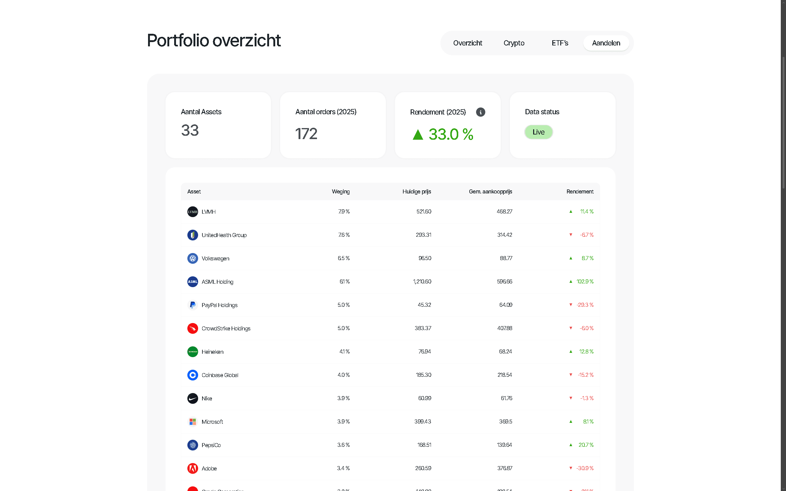 Van Straaten Trading project screenshot 4